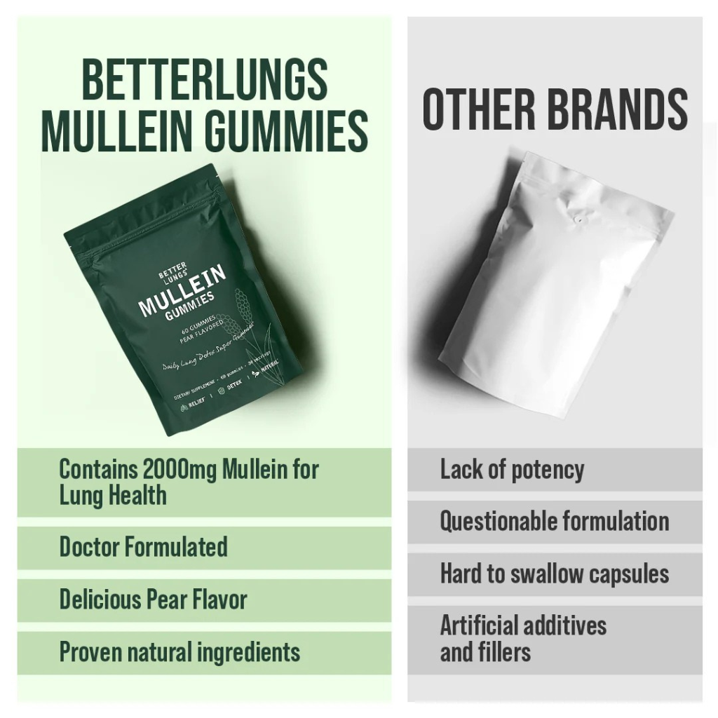Mullein Lung Detox Gummies ~ Clear Mucus & Boost Respiratory Health.